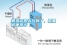 潮濕悶熱天氣到了，常備健康提示