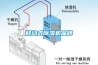移動式除濕機(jī)品牌