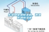 東莞工業(yè)爆除濕機(jī)，調(diào)溫防爆除濕機(jī)