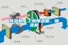 除濕機(jī)，工業(yè)除濕機(jī)，加濕機(jī)