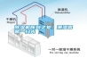 除濕機所到之處，潮濕霉菌一掃光