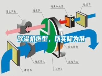 知識(shí)百科除濕機(jī)選型，以實(shí)際為準(zhǔn)