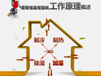 行業(yè)新聞工業(yè)除濕機(jī)如何幫助修復(fù)洪水后的損壞？