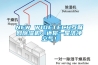 NEW WIDETECH互聯(lián)網(wǎng)除濕機：還你一屋潔凈空氣！