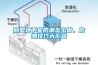 別墅地下室防潮怎么做，防潮技巧大匯總