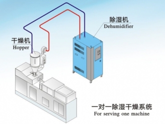 知識百科藥房濕度高了怎么降低？藥房除濕機(jī)