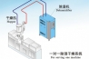藥房濕度高了怎么降低？藥房除濕機