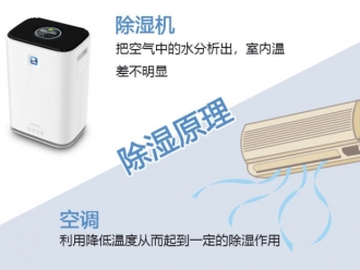 行業(yè)新聞工業(yè)除濕機使紡織庫房不受潮濕影響