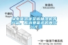 從電暖器暖菜板抽濕機(jī)等產(chǎn)品，看消費(fèi)需求的再次分化