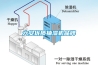 六安優(yōu)質(zhì)抽濕機(jī)品牌