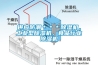 供應(yīng)防潮＊＊＊除濕機(jī)，工業(yè)型除濕機(jī)，食品行業(yè)除濕機(jī)