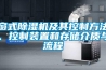 窗式除濕機(jī)及其控制方法、控制裝置和存儲(chǔ)介質(zhì)與流程