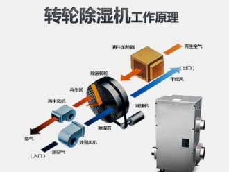 行業(yè)新聞冷鏈運(yùn)輸車如何消毒？電動(dòng)噴霧消毒機(jī)