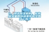 2、挑選除濕機時，標稱除濕量的環(huán)境條件你注意到了嗎？
