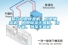 普立工業(yè)除濕機(jī)、工業(yè)抽濕機(jī)、熱泵除濕干燥機(jī)、烘干機(jī)、熱泵干燥機(jī)
