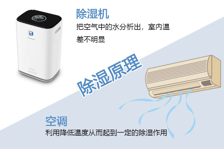 除濕機與空調(diào)的除濕性能差異大揭曉！原來差別如此大